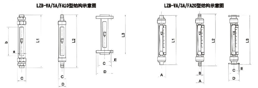 VA20S-15、VA20S-25F、VA20S-25、VA20-25F、va20s-40、VA20-40F、VA20S-50、va20-50f玻璃轉(zhuǎn)子流量計
