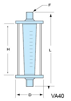VA40-PVC-15、VA40-PVC-20、VA40-PVC-25、VA40PVC-32、vapvc-40、VA40-50PVC、PVCVA-65、VA40-80PVC、VA40-100pvc 玻璃轉(zhuǎn)子流量計