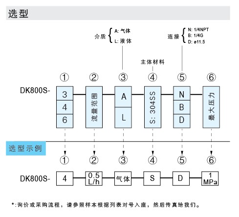 DK800S-3、DK800S-4、DK800S-6 玻璃轉(zhuǎn)子流量計